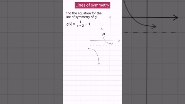 Lines of Symmetry смотреть онлайн
