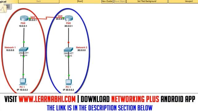 How to configure Static Routing in a packet tracer | Routing Part 2 | CCNA 2018 смотреть онлайн