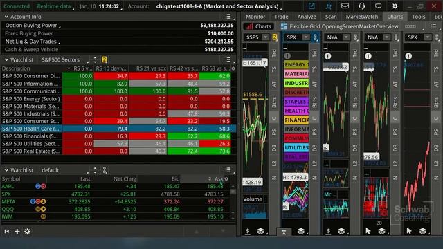 Searching for Strength | Market & Sector Analysis | 1-10-24 смотреть онлайн