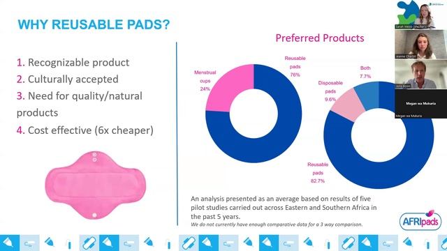 Scaling Access to Menstrual Products in the Global South: A Market-Based Approach смотреть онлайн