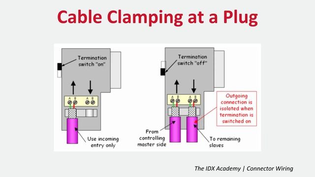 PROFIBUS Standards: Connector Wiring смотреть онлайн