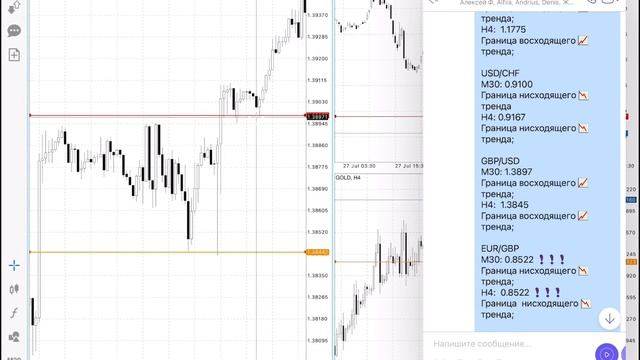 Разбор сделок 29.07.21 итоги ФРС смотреть онлайн