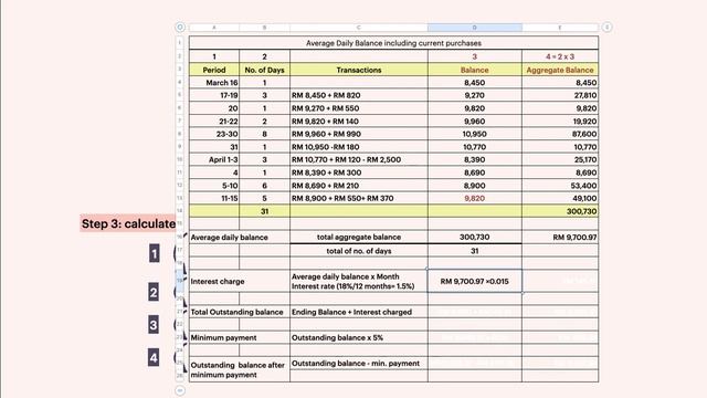 FIN533 Topic 4 Consumer credit Dec 2019 [Part 3/3] смотреть онлайн