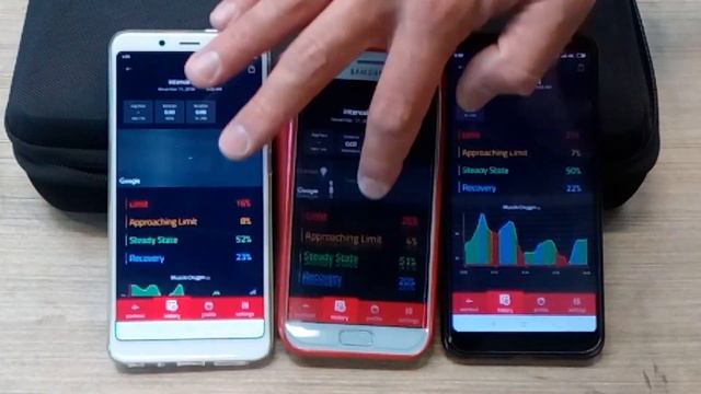 Humon Hex- Control simultáneo de 3 zonas musculares con Saturación de O2!!!! смотреть онлайн