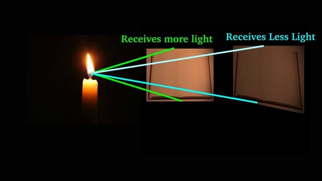 Luminous Intensity and related measurement. смотреть онлайн