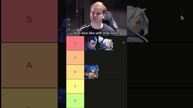 Pros tierlist on VALORANT duelist agents 🥇 #valorant #valorantclips #teamliquid #vct смотреть онлайн