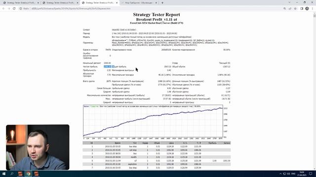 Новые настройки для советника Breakout Profit смотреть онлайн