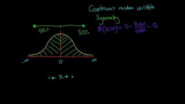 Properties of the Normal Distribution смотреть онлайн