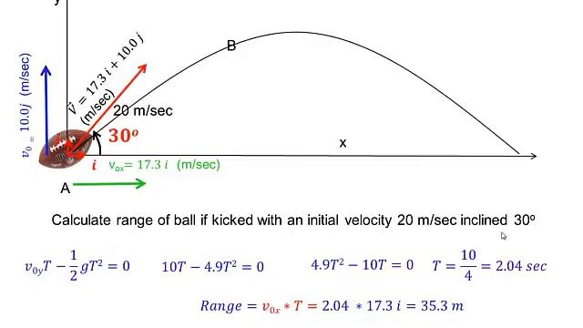 C21 2D PROJECTILE MOTION -RANGE смотреть онлайн