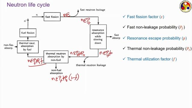 Neutron multiplication factor смотреть онлайн
