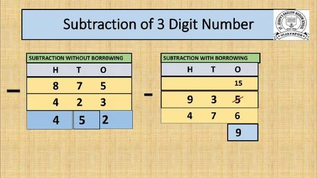 IV Standard Maths Bridgecourse Part 01 смотреть онлайн