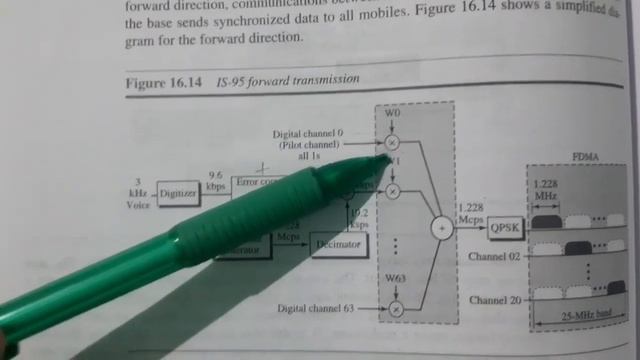 Cellular Telephony Generations смотреть онлайн