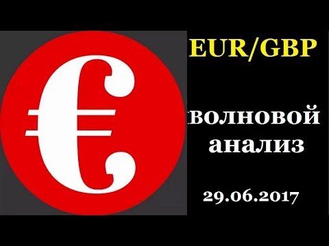 ФОРЕКС ПРОГНОЗ. EURGBP - 29.06.2017 смотреть онлайн