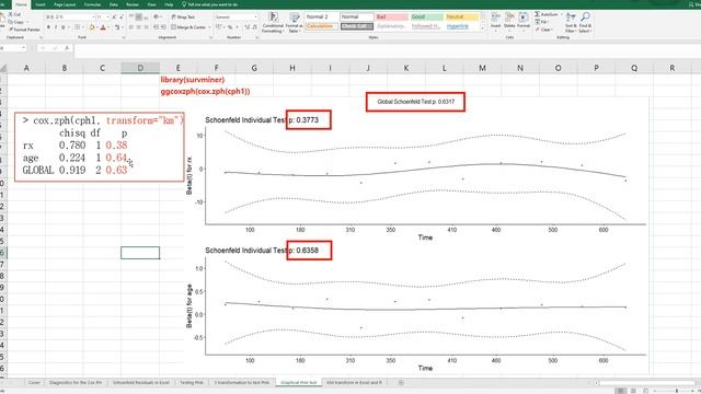 296 Proportional Hazard Assumption test and KM transformation for Cox PH model смотреть онлайн