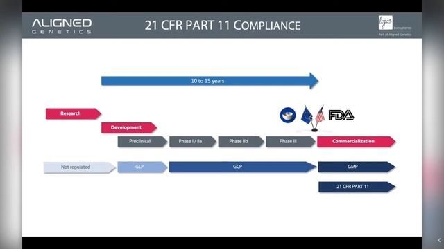 Why are new standards in cell counting needed for accurate results? смотреть онлайн