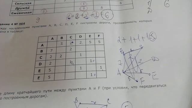 4 задание ОГЭ. Ээх дороги смотреть онлайн