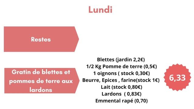Mon menu eco du 21 au 27 janvier à moins de 2 euros / personne et / repas - Les enveloppes de Kat смотреть онлайн
