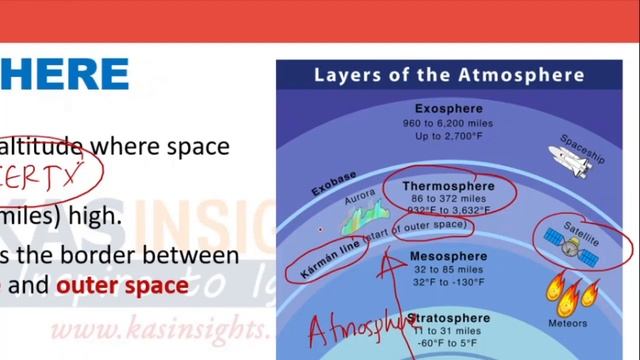 Aurora Thermosphere Exosphere അയനോസ്ഫിയര് റേഡിയോ സംപ്രേഷണത്തിന് സഹായകരമാവുന്നതെങ്ങനെ Geography 33 смотреть онлайн