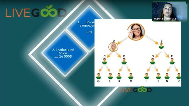 25 января 2024 г. Все о бизнес LIVEGOOD смотреть онлайн