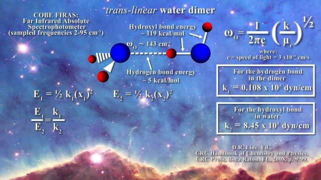 Water Structure, Hydrogen Bonds, and the Microwave Background! смотреть онлайн