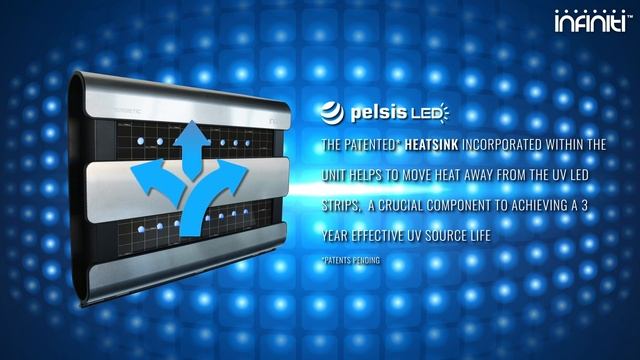 Synergetic Infiniti™ delivers game changing UV LED flylight technology смотреть онлайн