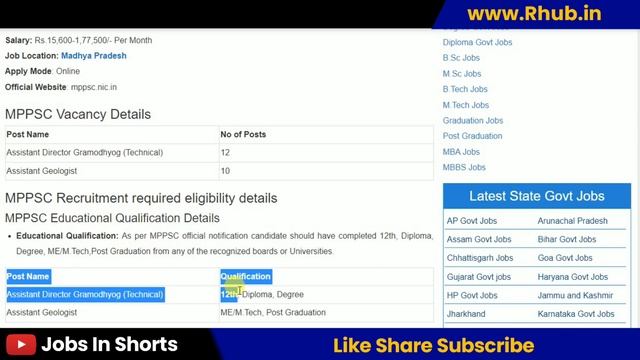 MPPSC Recruitment 2023 – Apply Online for 22 Assistant Director Gramodhyog, Assistant Geologist смотреть онлайн