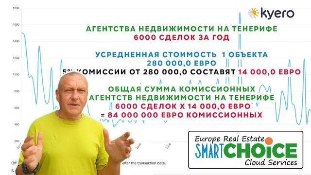 Инвесторам : Расчет Суммы Комиссионных Агентств Недвижимости на Тенерифе (за 1 год) смотреть онлайн