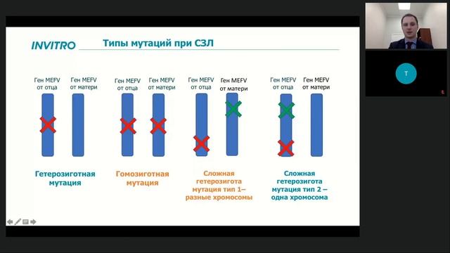 Молекулярно-генетическая диагностика аутовоспалительных заболеваний и насл ангионевротическоо отека смотреть онлайн