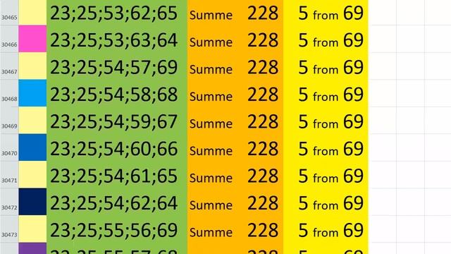 lotto combinations Powerball Jackpot 5x69 Summa 228 video 27 смотреть онлайн