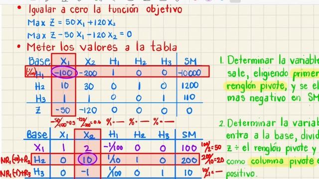 Problema de Maximizar, aplicando el método Simplex Dual смотреть онлайн