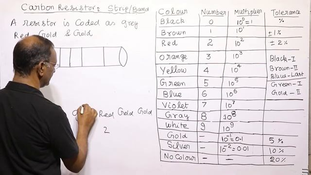 44 COLOUR CODING OF IN CORBON RESISTORS -II : NEET/JEE смотреть онлайн