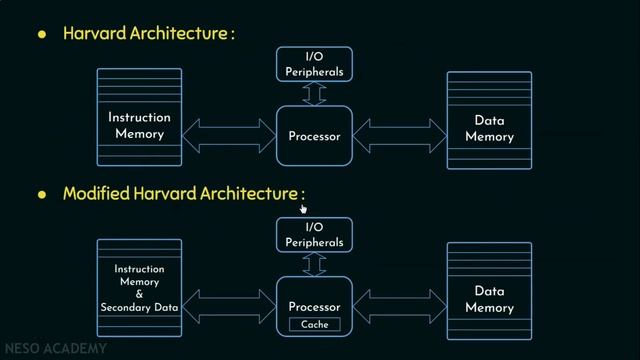 Classifications of Computer Architecture смотреть онлайн