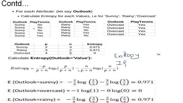 ID3 algorithm смотреть онлайн