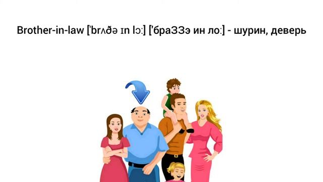 How to Pronounce brother-in-law in English смотреть онлайн