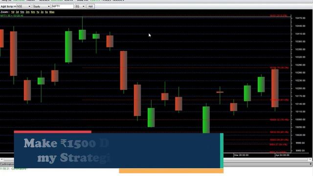 Nifty Technical Analysis: Fibonacci Retracements, How can Fibonacci Retracement help You Make Money смотреть онлайн