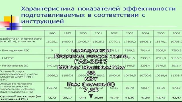 Мусоровоз ко-440