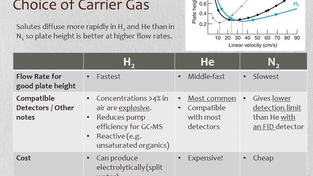 Gas Chromatography смотреть онлайн