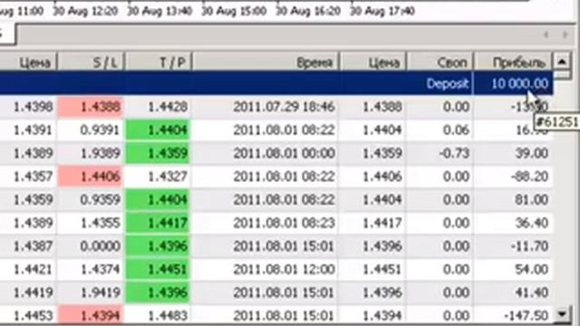 Как заработать на Форексе 751% за 30 дней смотреть онлайн