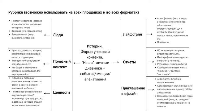 Презентация Chateau Chapiteau смотреть онлайн