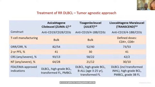 Hematology Update 2022 - 23 Sept смотреть онлайн