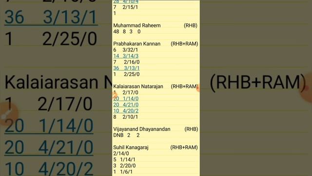 GGI vs AMR Dream11 Prediction || GGI vs AMR OMAN D20 || GGI VS RUR || GGI vs AMR T20 смотреть онлайн