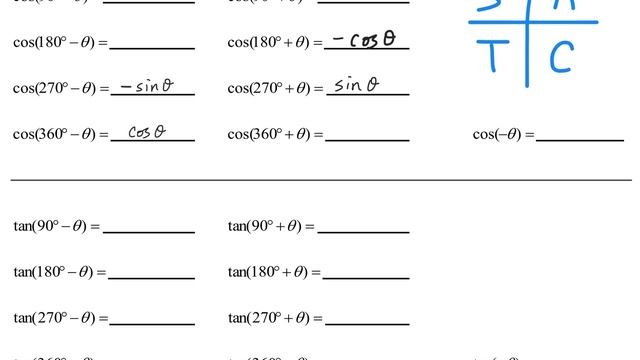 Ch10 Trigonometry - Lecture D.1 - Trigo Formula - cos(90+x) смотреть онлайн