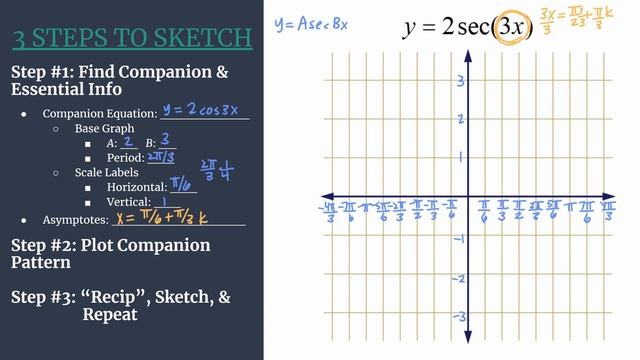 Graph y=2sec(3x) – 3 Steps to Sketch смотреть онлайн