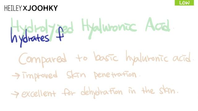 Ingredients chap.1 - What is " Hyaluronic Acid " ? / High , Medium , Low molecular weight? смотреть онлайн
