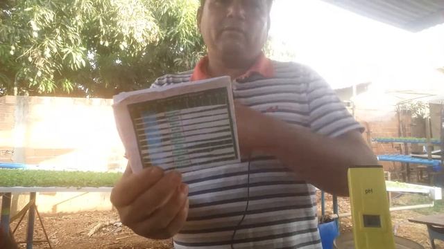 informações sobre ph da solução nutritiva da hidroponia. смотреть онлайн