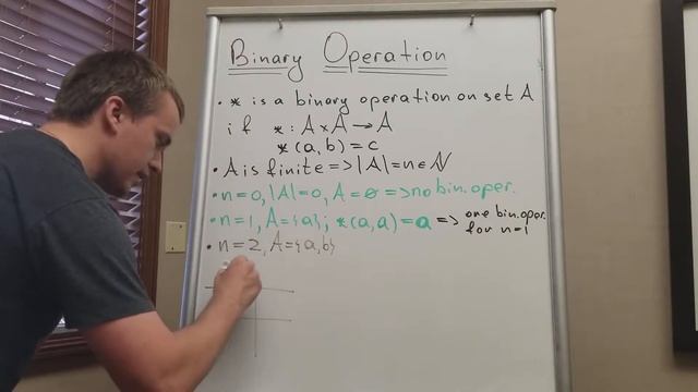 Number of Binary Operations for Finite sets. First Examples смотреть онлайн