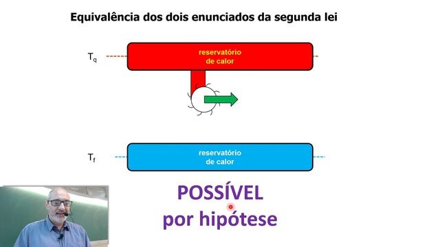 Termodinâmica: T6 Energia e desordem: a segunda lei da termodinâmica смотреть онлайн