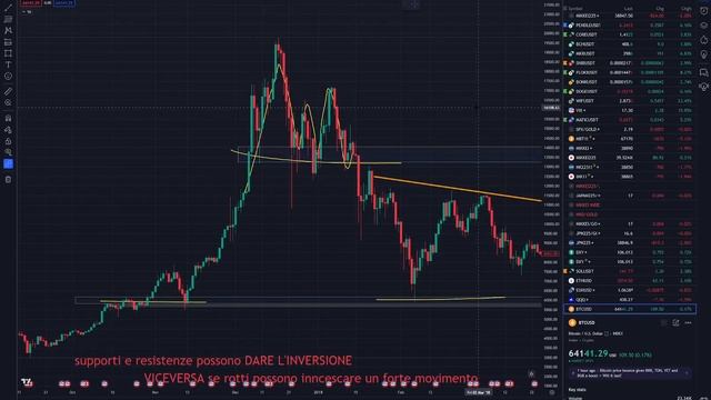 CORSO BASE GRATIS DI TRADING - 2 lezione - LIVELLI STATICI (supporti e resistenze) смотреть онлайн