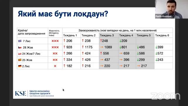 Жіночий Клуб Асоціації: «Будьмо здорові» “COVID-19: Що зараз відомо?” смотреть онлайн