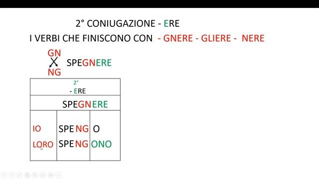 Italiano per stranieri. Lezione 34 Ripasso verbi irregolari Tempo presente смотреть онлайн